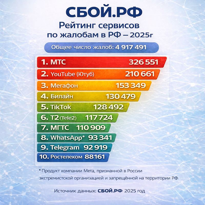 Итоги 2025